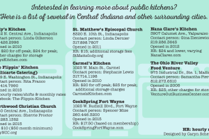 Commercial kitchens in Indiana. Graphic designed by Caryn Scheving. Commercial kitchens in Indiana.