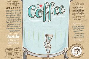 Illustration by Bambi Edlund I Love Coffee Illustration